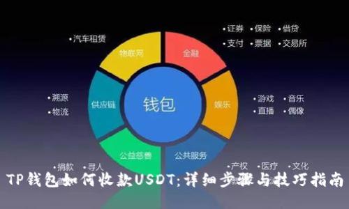 TP钱包如何收款USDT:详细步骤与技巧指南