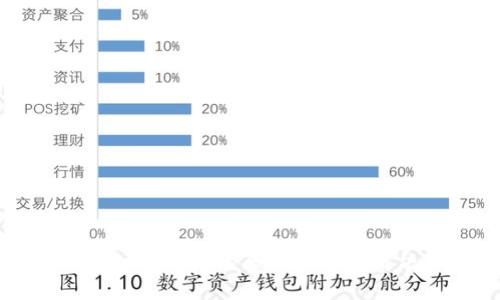 TPWallet被限制的原因分析与解决方案