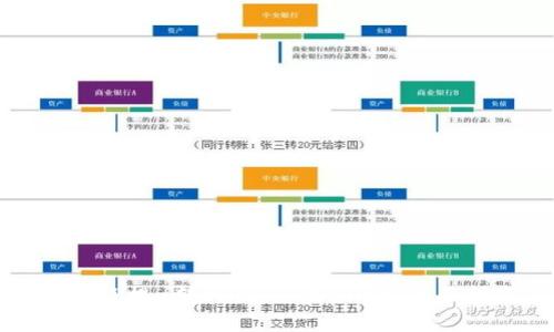 如何将提u转移到TP Wallet:全面指南