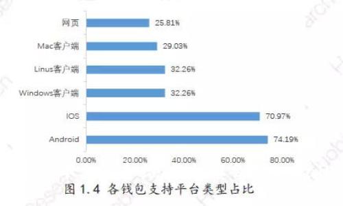 jiaotittpwallet如何查看授权情况/jiaotit
tpwallet, 查看授权, 钱包管理, NFT授权, 资产安全/guanjianci

在当今数字货币和区块链的时代，各种钱包的使用已经成为了许多人生活的日常。tpwallet作为一种用户友好的数字资产管理工具，能够帮助用户高效地管理和查看他们的各种数字资产。然而，在使用tpwallet时，了解如何查看授权情况是非常重要的，因为这关系到用户资产的安全性和管理的便捷性。

本文将从多个方面详细探讨tpwallet查看授权情况的方法，以及相关知识，帮助用户在使用tpwallet的过程中更加得心应手。

tpwallet的基本概述

tpwallet是一款基于区块链技术的钱包应用，致力于为用户提供安全、便捷的数字资产管理服务。用户可以通过tpwallet发送和接收各种数字货币，管理其虚拟资产，同时还支持NFT（非同质化代币）的交易和管理。

tpwallet的用户界面相对简单直观，利用其功能，用户能够实时查看资产余额、交易记录和授权情况，为自己的数字资产保驾护航。为了提高资产安全性，了解和查看授权情况至关重要。

为什么要查看授权情况

在区块链技术中，授权是指用户对其资产的某些权限的委托给特定的第三方服务或应用。查看授权情况，可以帮助那些应用或服务被允许访问他们的资产，从而防止潜在的资产被盗或错误使用。

例如，某些去中心化金融（DeFi）应用可能需要访问用户的某部分资产进行流动性挖矿或者借贷。在这种情况下，用户需要了解他们究竟授权了哪些资产给这些应用，同时，也要随时监控这些授权的变更，以确保资产的安全性。

如何在tpwallet中查看授权情况

在tpwallet中查看授权情况并不复杂，用户可以通过以下几个步骤完成这一操作：

ol
    li打开tpwallet应用，确保已经登录您的账户。/li
    li在主界面中，选择“资产”或“钱包”选项，这里会列出您当前拥有的所有数字资产。/li
    li在相应的资产列表中，找到您想要查看的数字资产，对于以太坊及其相关代币，通常需要查看ERC-20标准的代币。/li
    li点击该资产，进入详细信息页面，您应该能够找到“授权情况”或“授权列表”的选项。/li
    li在授权情况页面中，您会看到当前该资产已授权的所有应用和服务，包含每一项所授权的具体额度与时间等信息。/li
/ol

这个过程是比较直观的，tpwallet的界面友好且清晰，确保每个用户都能快速找到所需的信息，从而在使用过程中避免潜在的风险。

tpwallet中授权情况的管理

在了解如何查看授权情况后，用户还需要了解如何有效管理这些授权。在tpwallet中管理授权情况的步骤如下：

ol
    li定期检查授权列表，确认自己是否还希望继续授权某些应用。/li
    li如果发现某些应用不再需要访问某部分资产，可以选择撤销其授权，确保资产的安全。/li
    li监控不明的授权请求，一旦发现异常请求，及时更改密码和撤销相关授权。/li
/ol

通过这些管理措施，用户能够更好地掌握自己的资产，并提高整体的资产安全性。

可能遇到的问题及解决方案

在使用tpwallet时，用户可能会遇到一些问题，以下是五个常见问题及其解决方案：

h4问题1：tpwallet无法显示授权情况，怎么办？/h4

如果tpwallet无法显示授权情况，首先，您应该确保应用是最新版，可能需要前往应用商店查看更新。如果已经是最新版本，尝试清理应用缓存或重新启动应用，有时候应用因为缓存问题可能会导致信息无法更新，重启后可能会解决这个问题。

其次，如果问题依旧，您可以尝试卸载并重新安装应用，这样可以清除应用中的各种错误数据。若仍然无法解决，建议前往tpwallet的官方支持页面，提交相关问题，等待官方的反馈和解决方案。

h4问题2：授权情况显示不准确怎么办？/h4

如果您发现tpwallet中的授权情况显示不准确，可能是由于网络连接不稳定导致的信息未能实时更新。您可以尝试查看网络连接，确认网络稳定后刷新授权页面，看看信息是否得到更新。

同时，您可以在区块链浏览器中验证相关信息，确认真实的授权情况。如果在多个地方均显示不一致，那么很可能是tpwallet的自身问题，建议您及时与官方反馈。

h4问题3：如何撤销错误的授权？/h4

撤销错误的授权在tpwallet中同样相对简单。您只需在授权情况页面中找到您所需撤销的授权应用，并点击撤销或删除授权。根据不同版本的设计，这个按钮可能会有所不同，但一般来说都会很直观。

如果无法在应用中撤销授权，您还可以通过相关的区块链浏览器进行手动操作，查看授权合约并进行撤销。这种操作可能需要一定的技术知识，建议在不确定的情况下，向专业在这一领域的人士寻求帮助。

h4问题4：授权的资产安全有保障吗？/h4

授权的资产安全性通常依赖于您所授权的应用本身，如果这些应用是公认的安全、可靠的，那么资产安全性是有保障的。然而公众应用总会存在某种程度的不确定性，因此建议用户在使用之前，已经评估好每一项应用的声誉及其安全性。无论如何，定期监控授权情况以及资产安全性都是非常必要的步骤。

h4问题5：如何选择值得信赖的应用来授权？/h4

选择值得信赖的应用以进行授权需遵循以下几点：

ol
    li查看应用的社区反馈与评价，公认良好的应用通常会有很高的用户评分和良好的使用记录。/li
    li尽量选择知名的、被广泛使用的应用。在这一领域，知名度通常与安全性挂钩。/li
    li考虑应用的开发团队背景，查看其开发者的资历和过往作品，这也可以为其可信性提供相应的背书。/li
/ol

通过这些策略，用户能够更好地选择安全性高、值得信赖的应用进行授权，最大化保障自己的资产安全。

总之，对于tpwallet用户而言，查看和管理授权情况是保障资产安全的重要环节，了解如何查看授权情况及其后的管理措施非常必要。通过本文的介绍，相信您会对tpwallet的授权情况有更加深入的了解，从而保障您的数字资产安全。