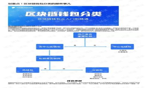 如何在应用中连接TPWallet:详细指南与常见问题解答