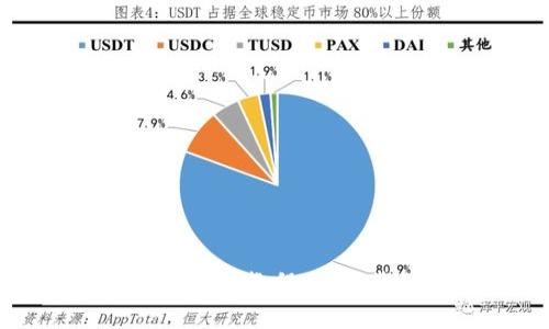全面解析区块链钱包对接教程:从下载到使用的完整指南