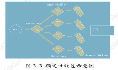 比特币脑钱包解析:什么是脑钱包及其安全性探讨