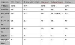 TPWallet：两个手机如何同时
