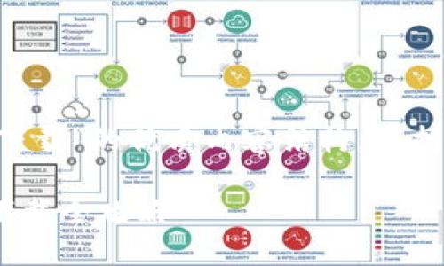 说明：以下是关于“币圈TP钱包下载”的优质内容结构，包括、关键词、详细介绍及相关问题。

如何下载TP钱包？币圈TP钱包下载全攻略