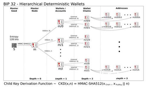 TPWallet通道互通性分析与应用