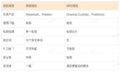 : TP观察钱包导入地址的查看方法及使用技巧