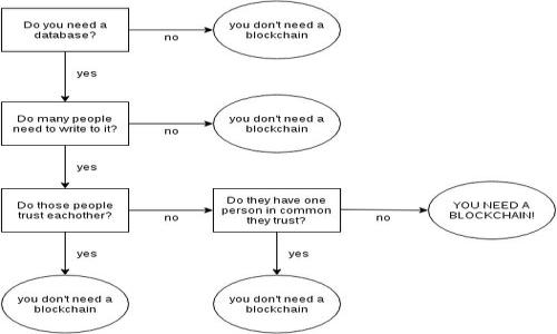 

如何注册比特币手机钱包：一步步详解与最佳选择推荐
