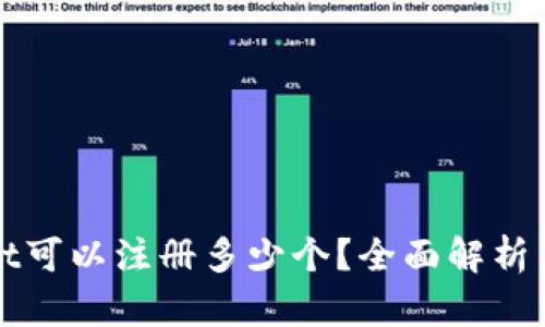 : TPWallet可以注册多少个？全面解析与使用指南